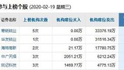 交运燃气(01407.HK)：宋玉杰自LLJ Phoenix购买1.09亿股公司股份