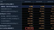 美国财务
部因技能
题目
而推迟回购操纵
