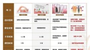 牙齿最好的大揭秘流程价格烤瓷牙(牙齿最好的烤瓷牙价格流程)