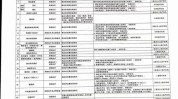 通辽市举报电话严肃消费者医疗美容机构(医疗美容科尔沁机构医疗器械通辽市)
