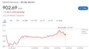 阿尔兹海默新药在美获批，礼来盘中收窄超3%跌幅