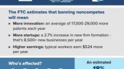 美国商会：3000 万就业条约
或因禁令失效