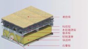 楼层保温应该怎样
实行？有哪些留意
事项？