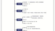 还能线上怎么做低成本企业(客户创始人内容低成本线上)