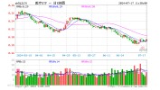 美联储9月降息稳了？CXO概念应声大涨，医疗ETF（512170）逆市涨超1.7%！