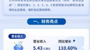 兴证国际(06058.HK)获授最高3亿港元贷款融资