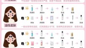 教会一张图步骤正确(步骤好评肌肤一张图正确)