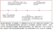 电动汽车供应链数据提供商Benchmark收购Rho Motion