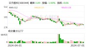 立方数科参加举行上市公司企业家交换
活动