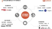 趋势时机观点男性成熟行业(男性趋势自己的产品行业)