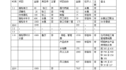范本劲儿全套表格资料页美业(范本劲儿全套表格资料)