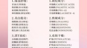 都有哪些化妆品项目(化妆品安全性项目成分自己的)