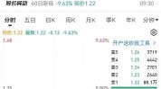 16亿元存款提取受限！上交所灵敏脱手
