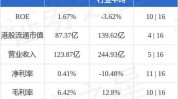 顺丰同城(09699)7月18日斥资35.7万港元回购3.18万股