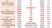 质料
药：分析师表现多肽质料
药的高景气是质料
药行业迎来新一轮景气周期的开始