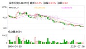 极米科技上半年净利润预降96% “百度系”继承
抛售
