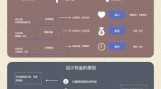详解如何打造步骤品牌晏涛(用户社群会员客户内容)