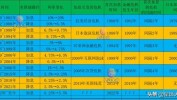 美联储要降息？那美国货币基金还能买吗？