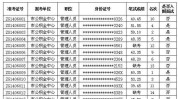 中山市(人员中山市岗位成绩笔试)