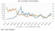 日元兑美元触及附近
最高 投资者臆测日本当局再次干预汇市