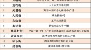 黑龙江寻人紧急地方(轨迹疾控中心疫情超市富裕县)