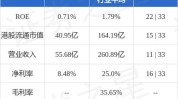 北京能源国际(00686.HK)2024年第二季度总发电量共约452.7万兆瓦时