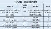 宜宾什么时候就跑一波项目能才歇火(宜宾什么时候就跑一波项目)