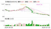 生物股份：拟投资设立私募股权投资基金