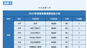 美白药网祛痘药科大学江宁课爆红(美白句容药科大学祛痘药网)