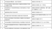 医疗美容重拳部门名单机构(医疗美容诊所门诊部计委医疗机构)