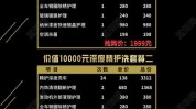 美容店哪些项目需要多长时间汽车(汽车美容汽车美容店哪些项目需要多长时间)