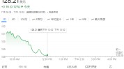 诺和诺德糖尿病药物Victoza在阿尔茨海默病研究中出现
出“喜忧参半”的结果