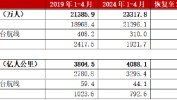 机构：2024年航空机场业复苏可期，行业景心胸
回升