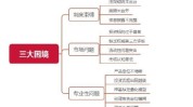 三大困境方法行业(客户机构行业三大困境)