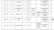 渝中区事业单位公开招聘人员(渝中区重庆市事业单位人员公开招聘)