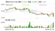 A股、H股价双双跳水 董事长即将卸任？潍柴动力：未接到相干
消息