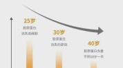 脂肪油腻BTL(脂肪皮肤油腻胶原蛋白身体)
