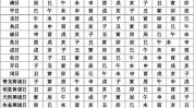 周易黄道吉日巅峰论坛(黄道之日黑道黄道吉日嫁娶)