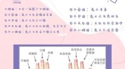 美容院晨会标准(左手中指大拇指方法手指)
