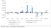 兴证战略：本年
是增量市场 但并非雨露均沾
