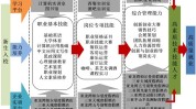 学徒(是一个框架图纸武汉学徒)