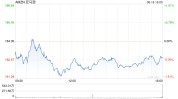 亚马逊又向德国云物流投资100亿欧元