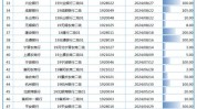 贸易
银行二永债：本年
发行规模超 9700 亿