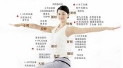艾灸有什么方法(艾灸客户可以通过口碑有什么)