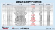 西部证券近两年IPO项目保荐失败率高达62% 两个C类投行相加后还是
C类？|投行透析