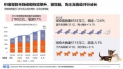 赛道资本宠物经济(宠物同比增长亿元客舱包机)