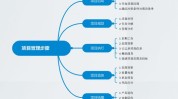 项目管理流程(团队流程项目项目经理都是)