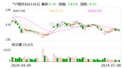 *ST傲农：6月公司生猪贩卖
量同比镌汰80.6%
