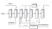几个废水怎么做常规医疗医院(污水废水医院几个有机物)