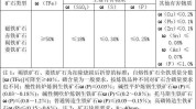 铁矿石指数是什么
